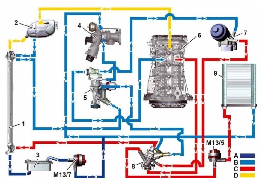 Selector de caja automática Mercedes con indicador de marchas